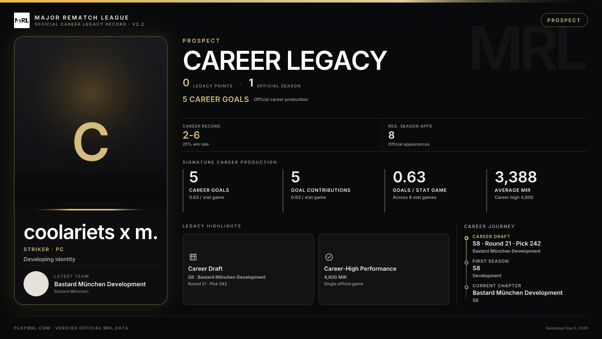 MRL career card