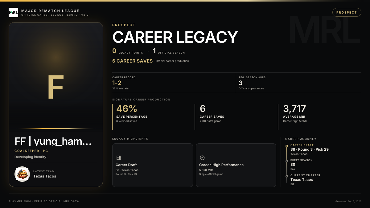 MRL career card
