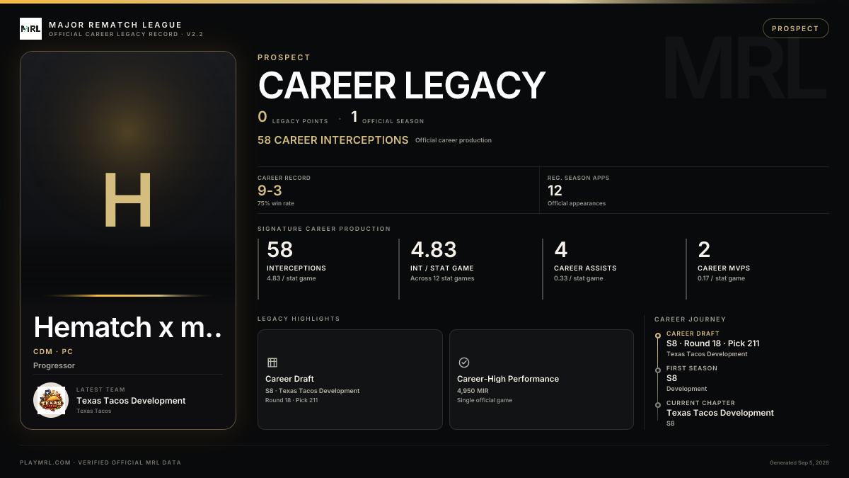 MRL career card