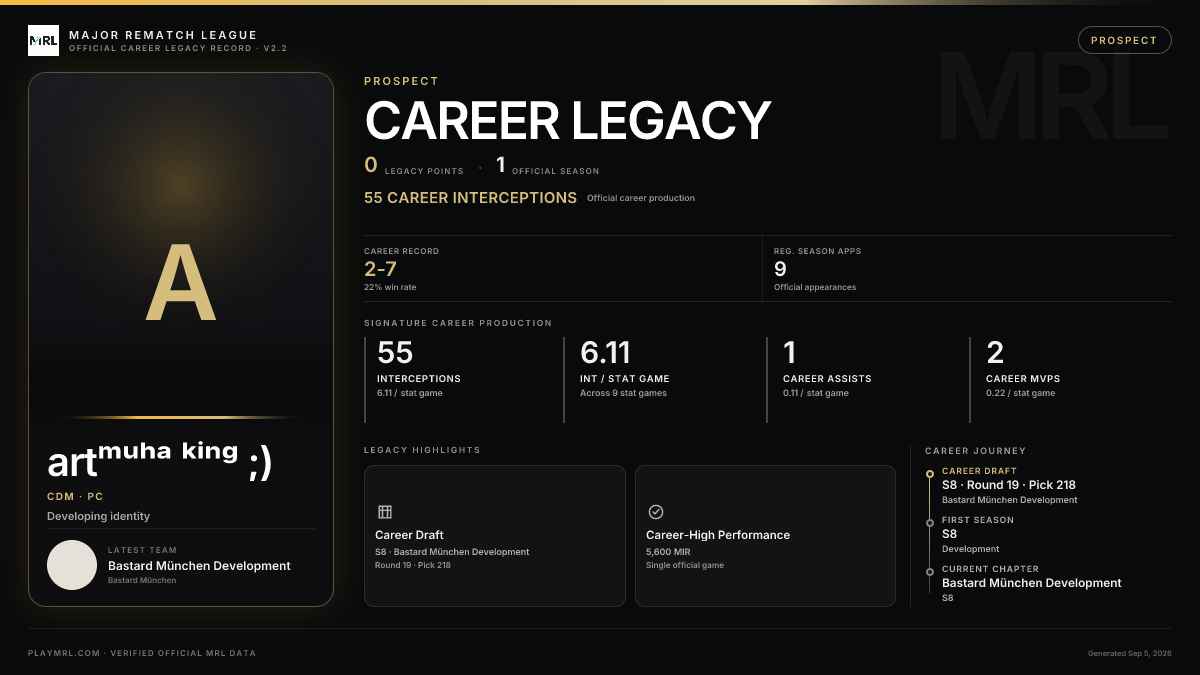 MRL career card