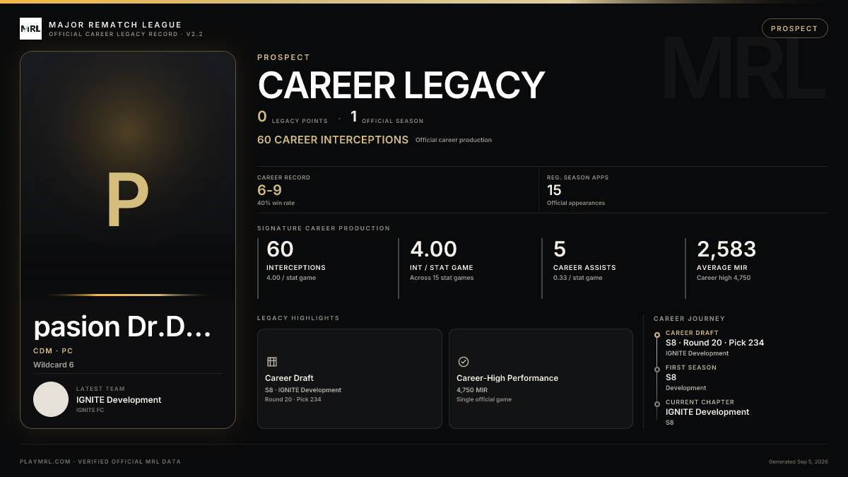 MRL career card