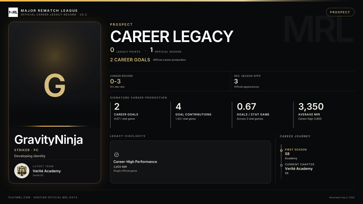 MRL career card