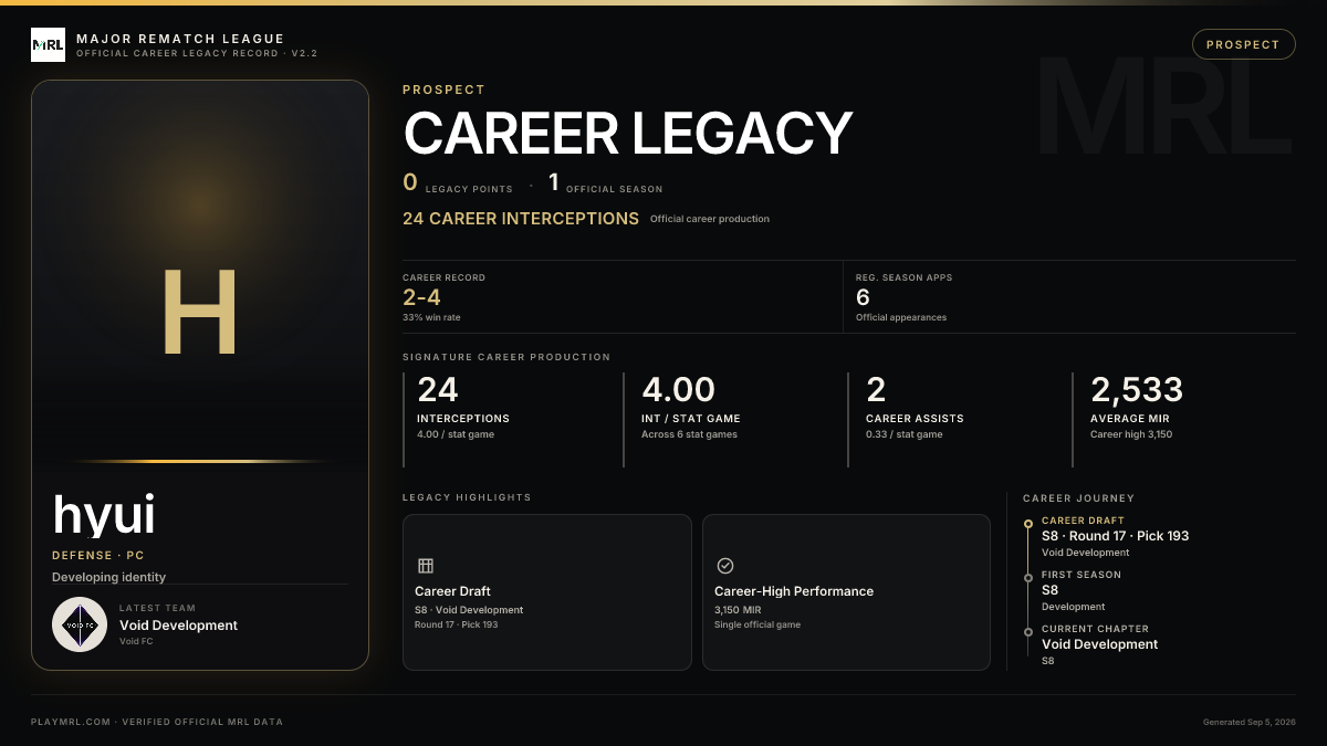 MRL career card