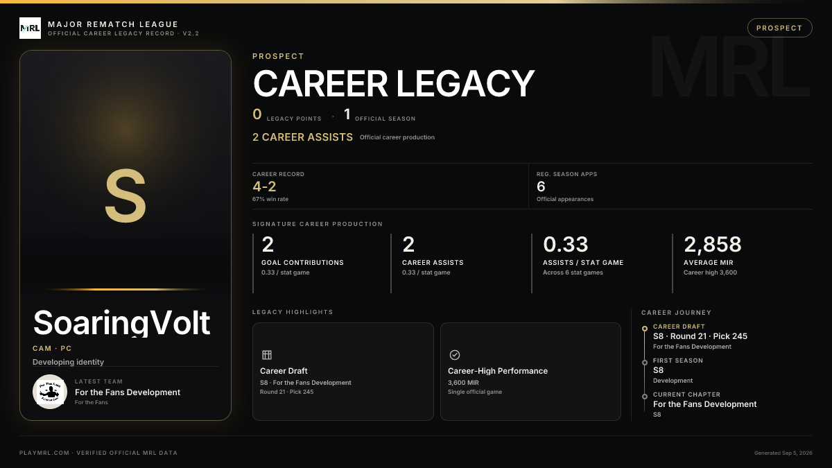 MRL career card