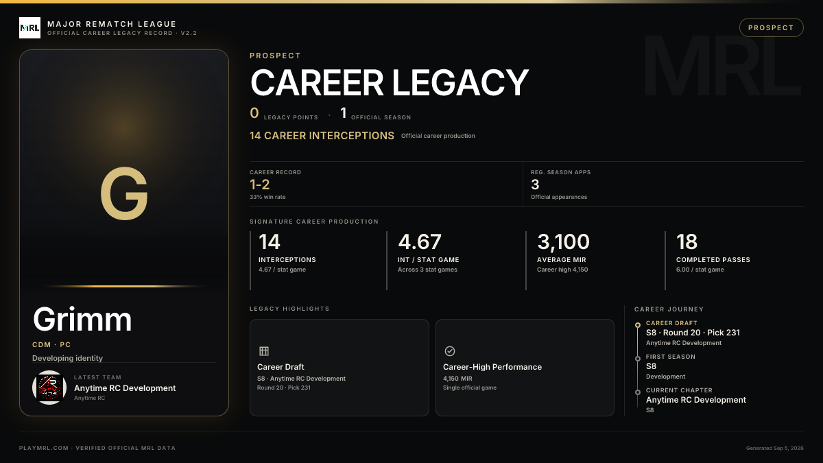 MRL career card