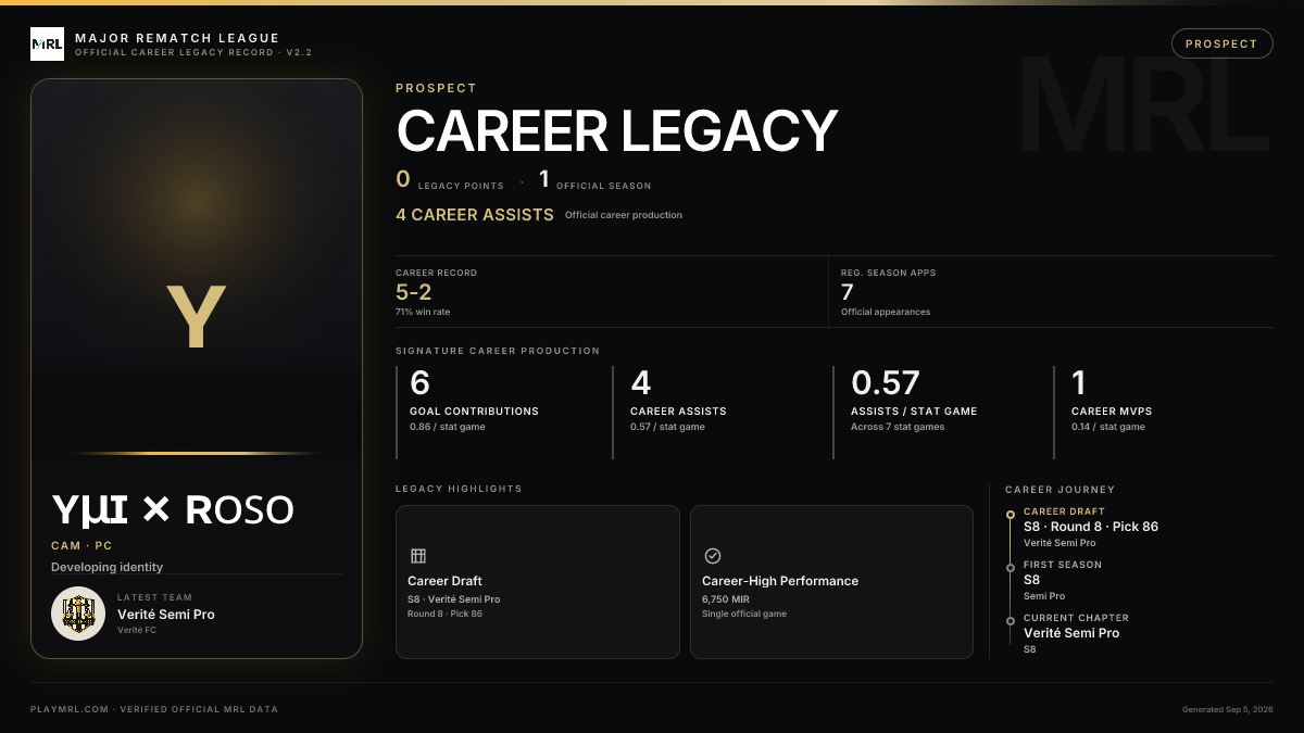 MRL career card