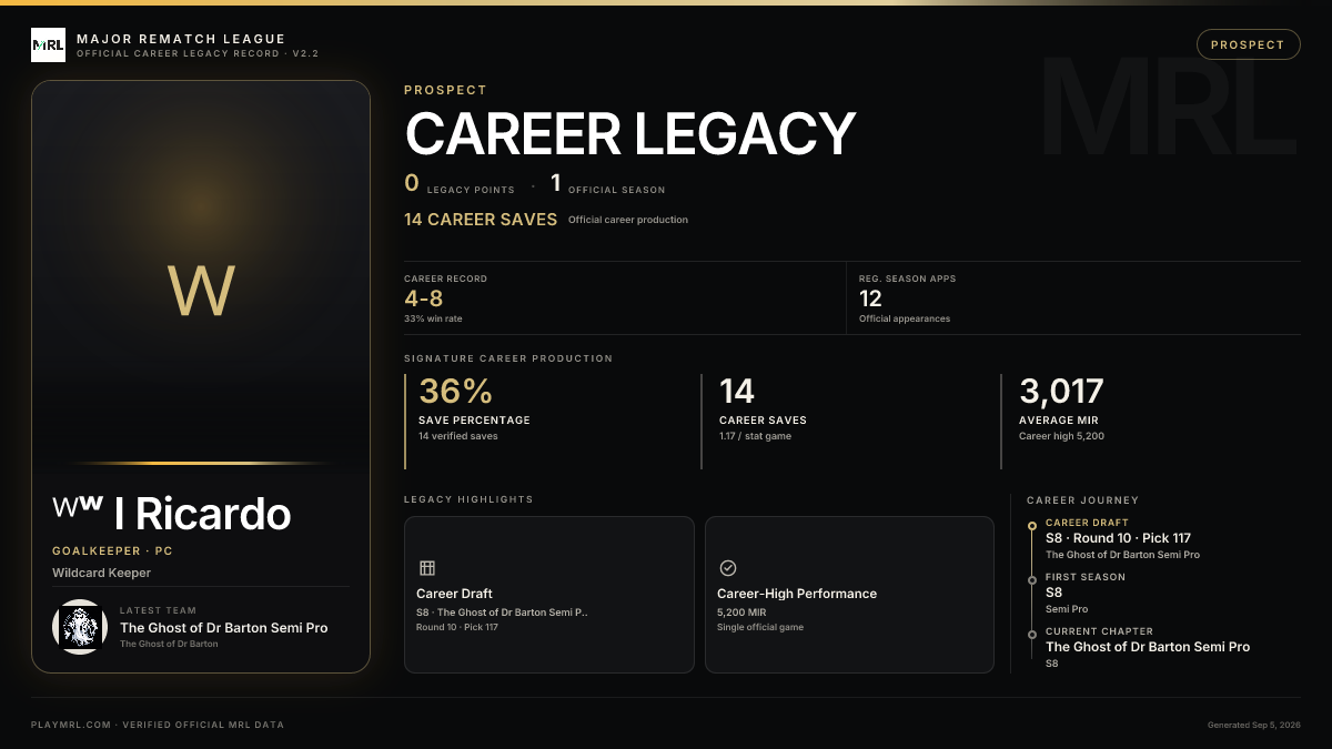 MRL career card