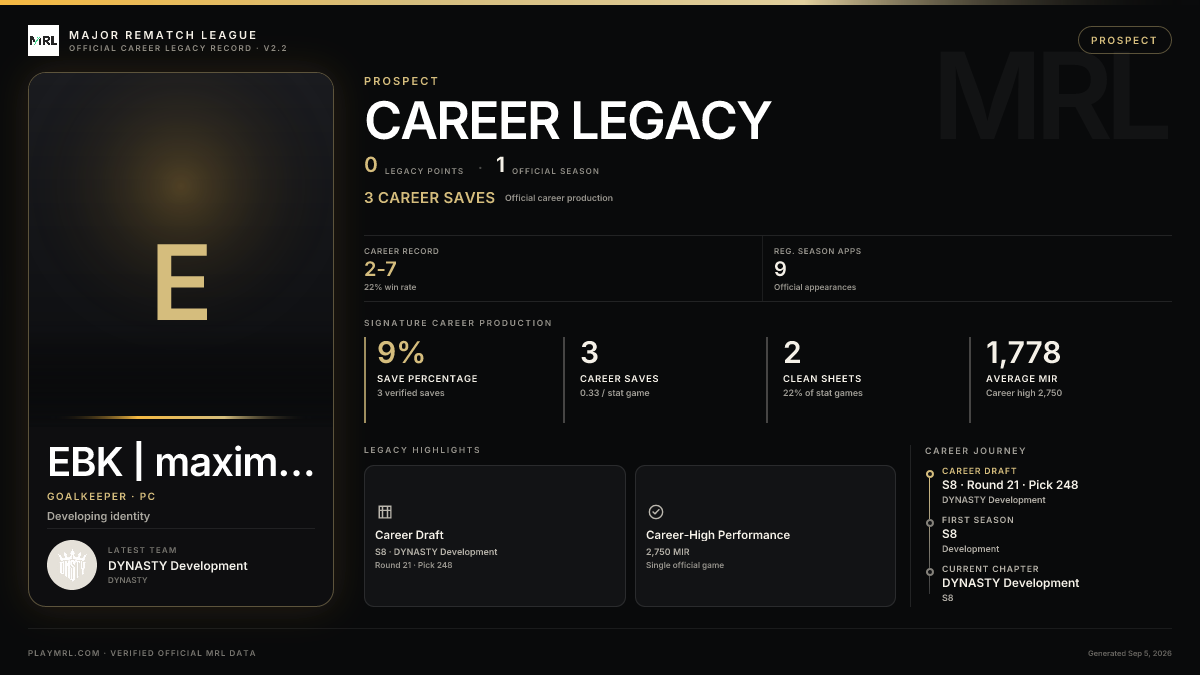 MRL career card