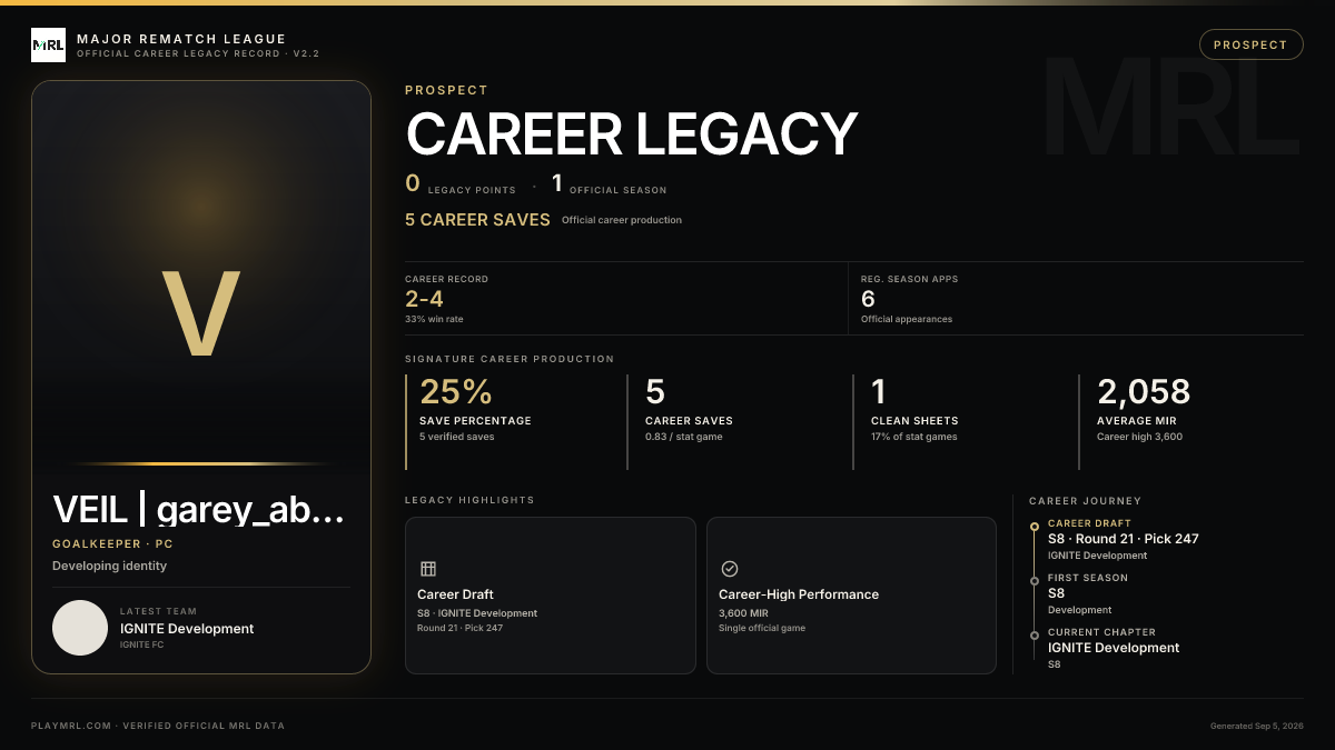 MRL career card