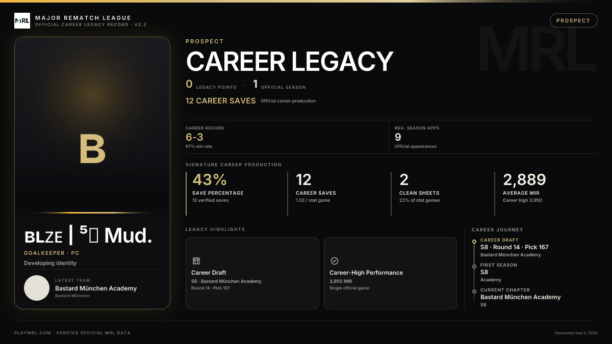 MRL career card