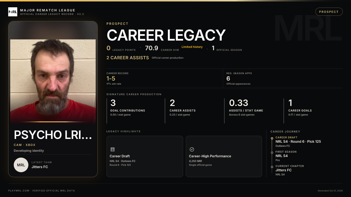 MRL career card