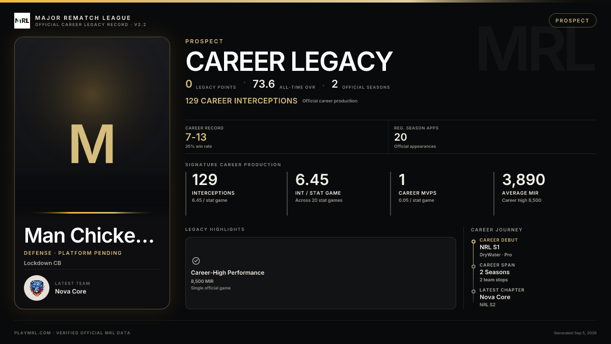 MRL career card
