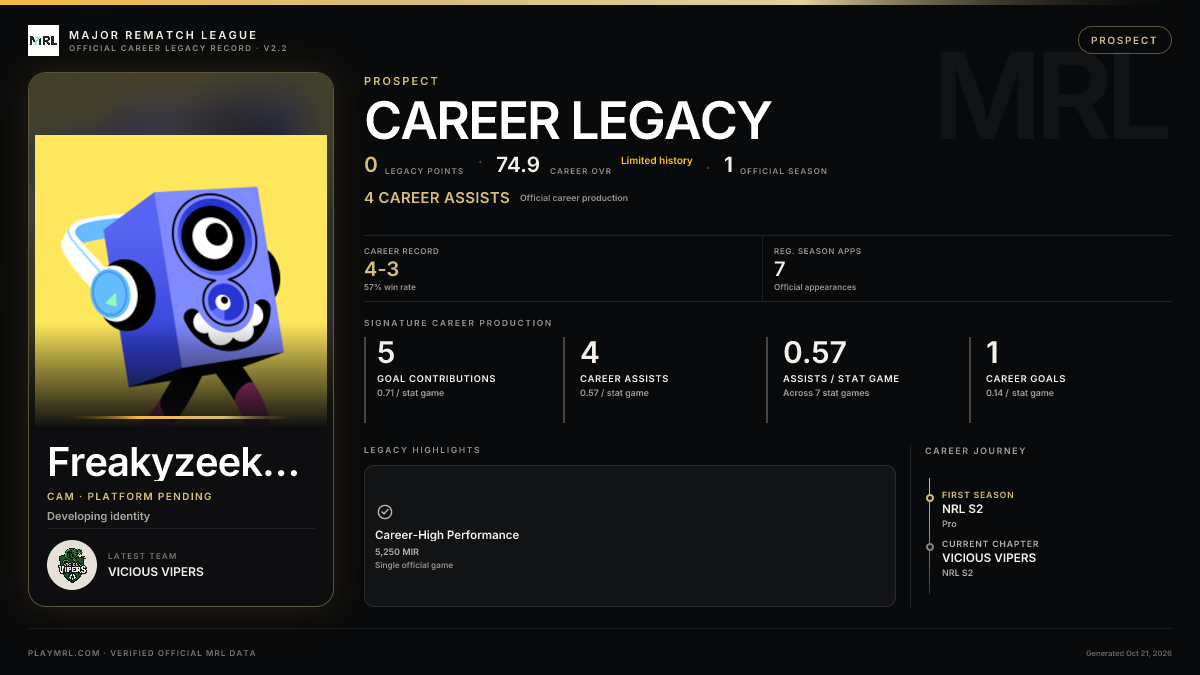 MRL career card