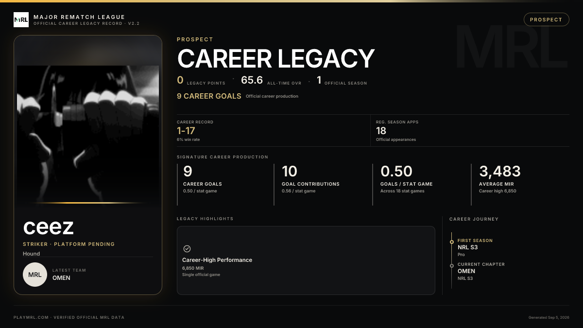 MRL career card
