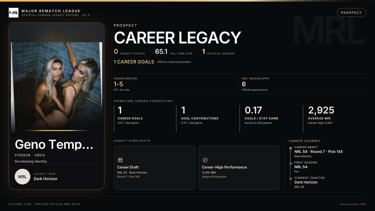 MRL career card