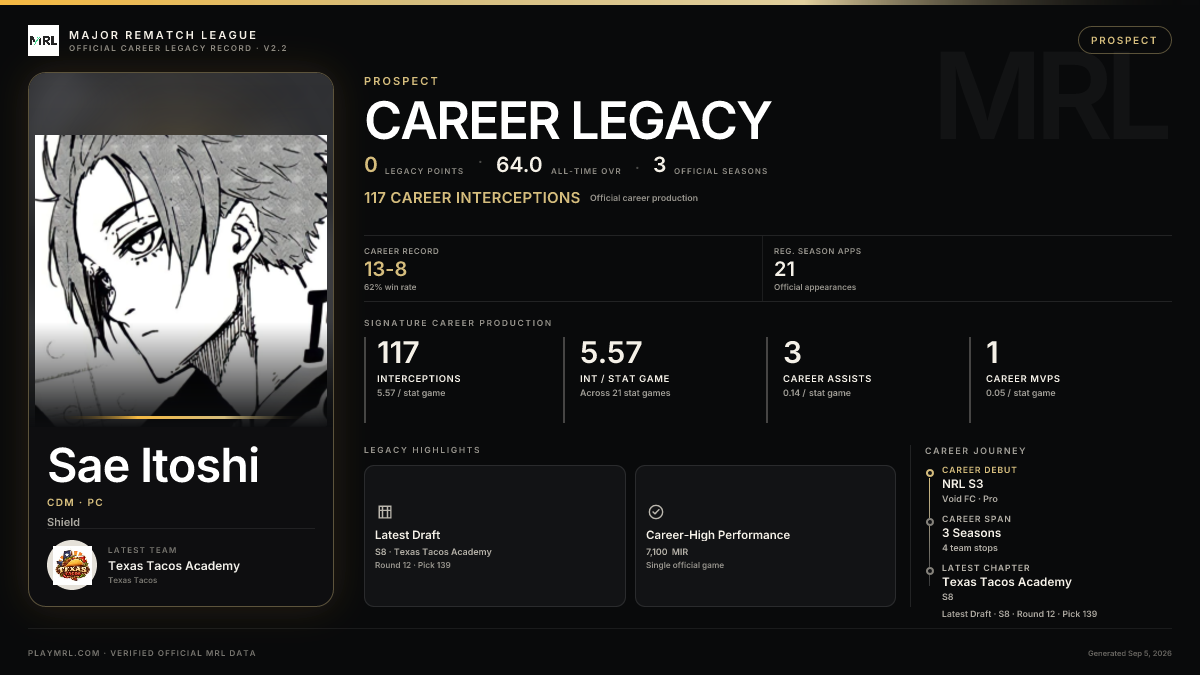 MRL career card