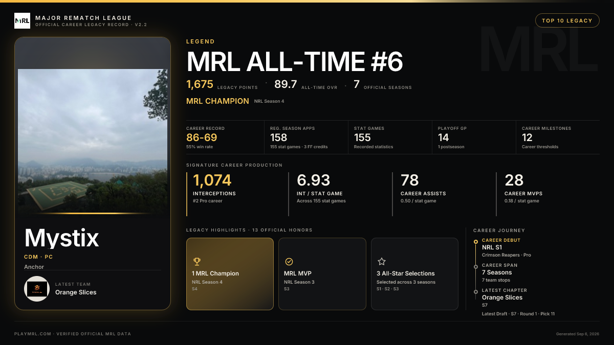 MRL career card