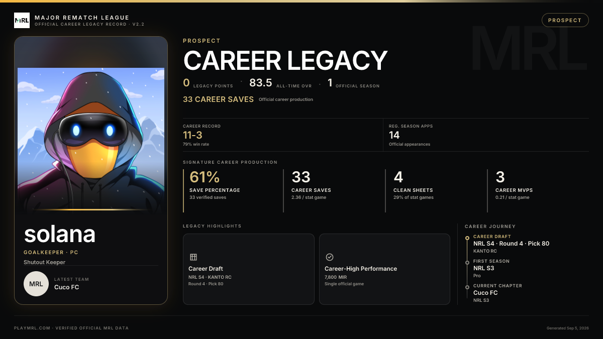 MRL career card