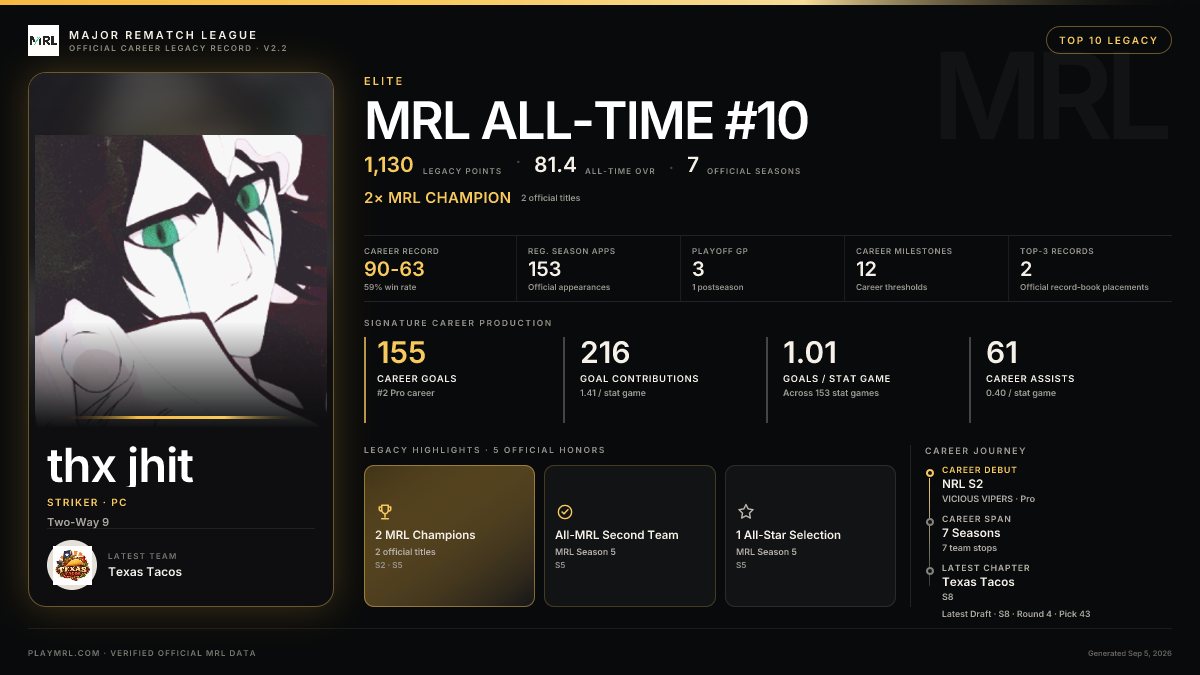 MRL career card
