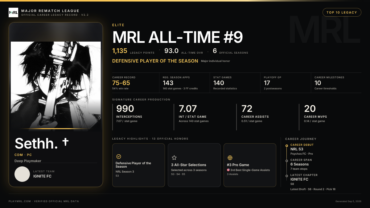 MRL career card