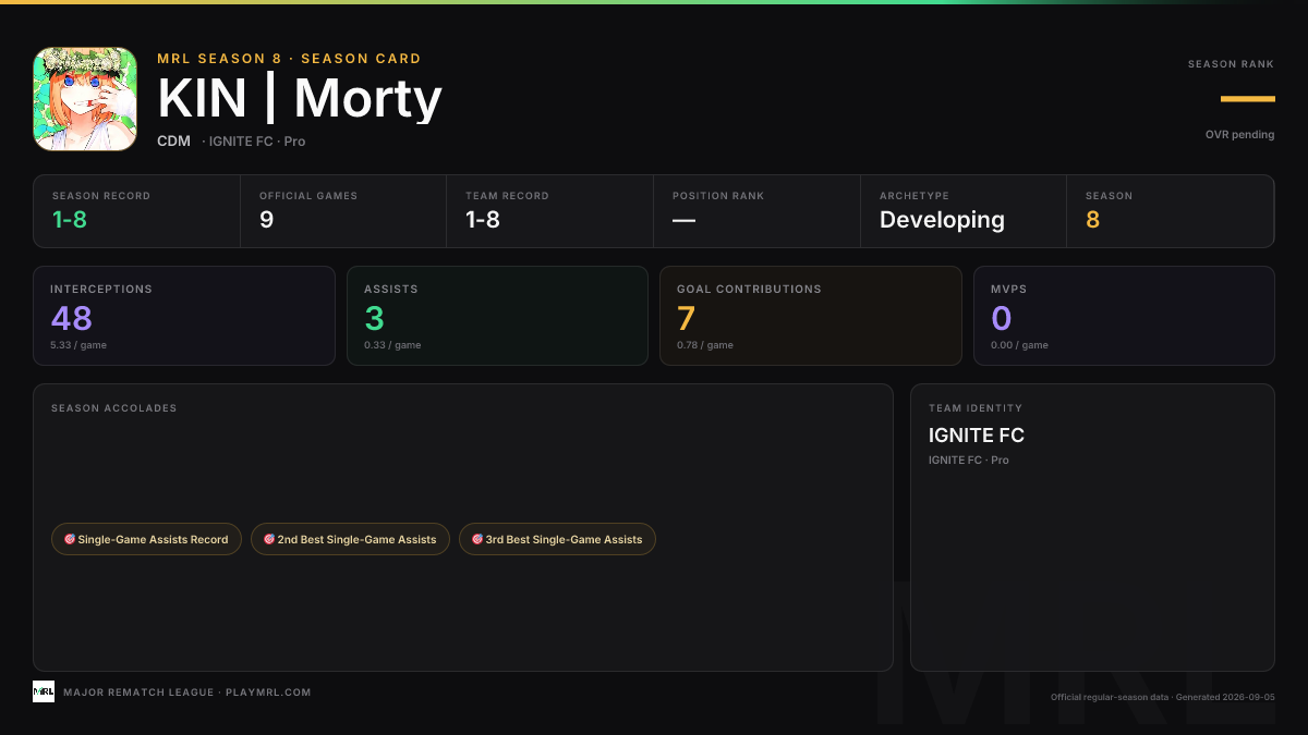 MRL season card