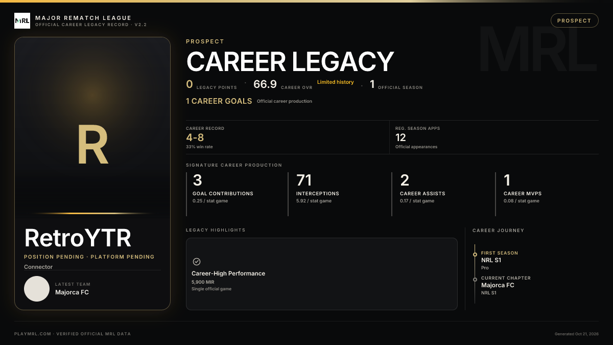 MRL career card