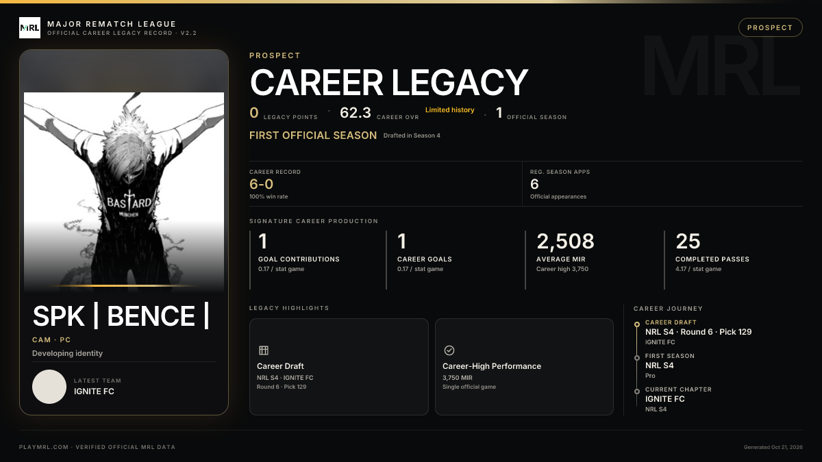 MRL career card