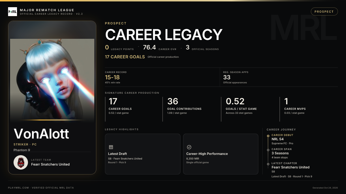 MRL career card