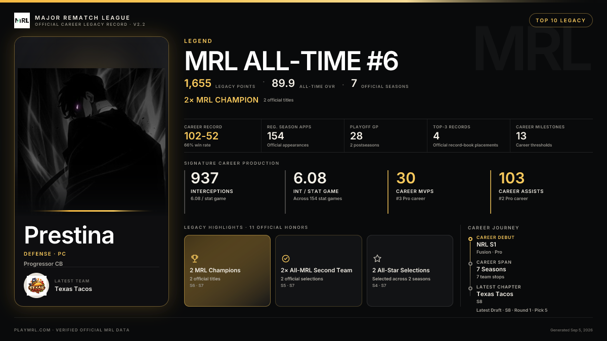 MRL career card