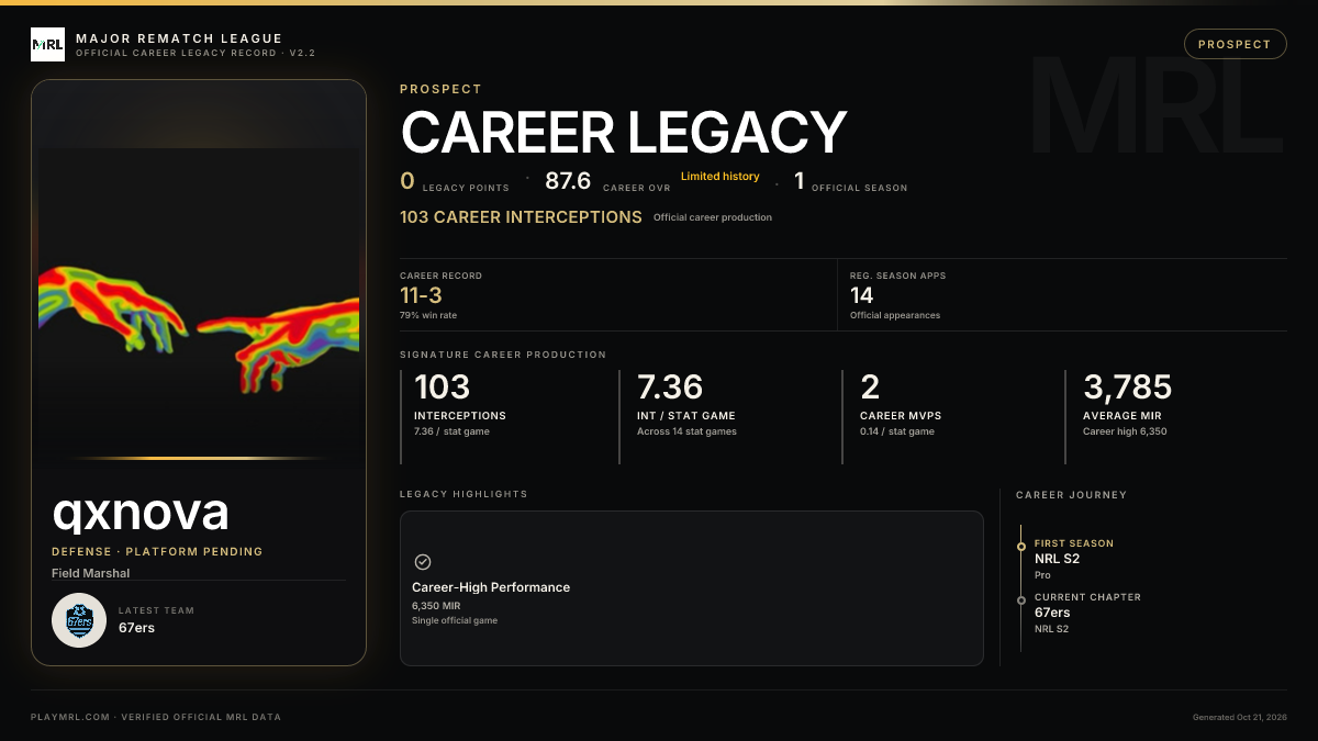 MRL career card