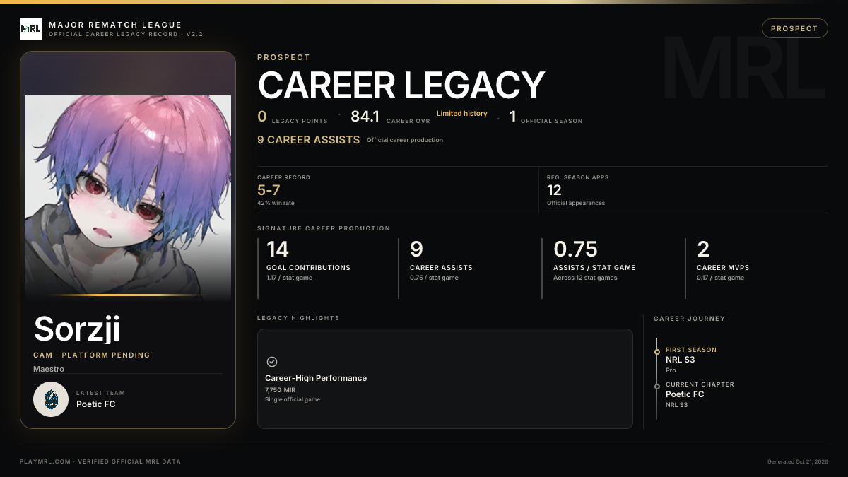 MRL career card