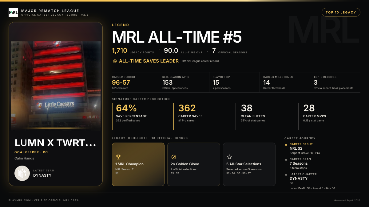 MRL career card
