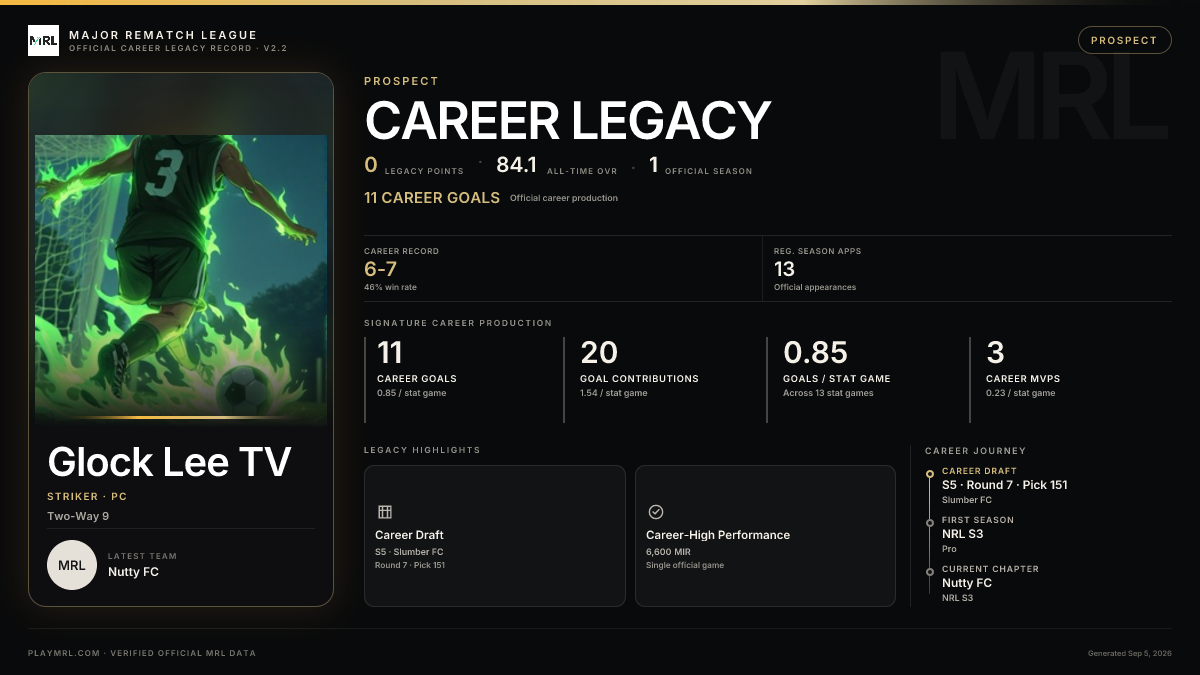 MRL career card
