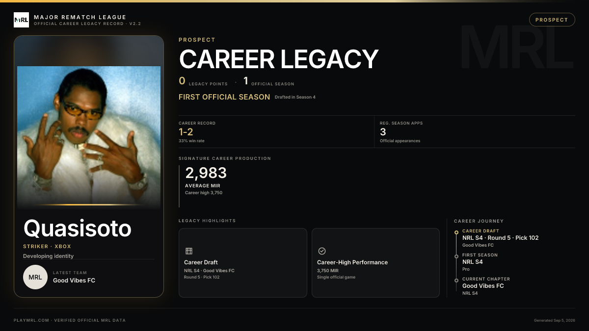 MRL career card
