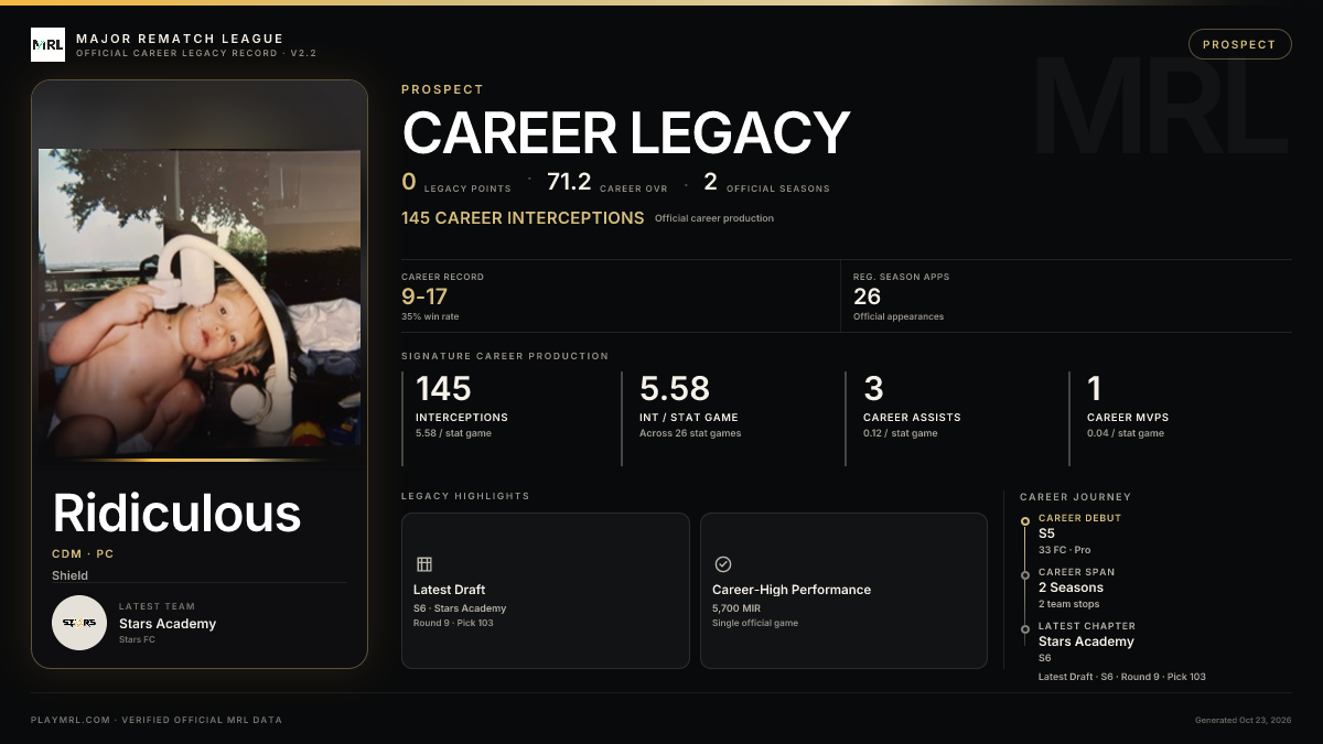 MRL career card