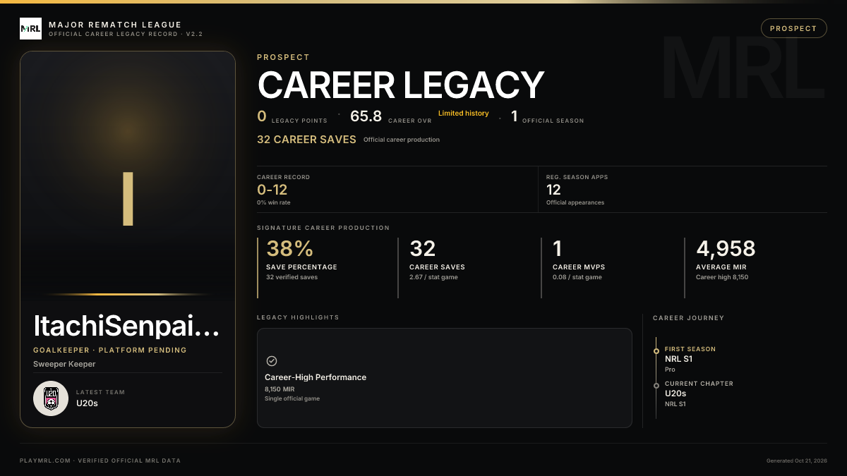 MRL career card