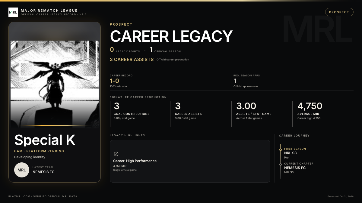 MRL career card