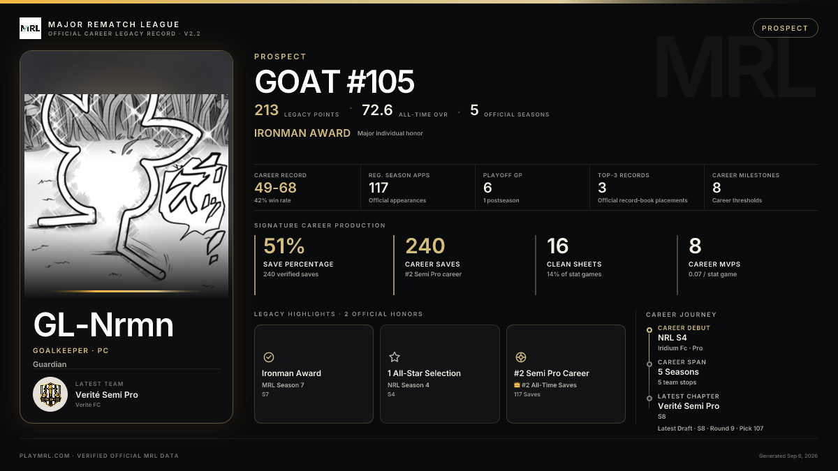 MRL career card