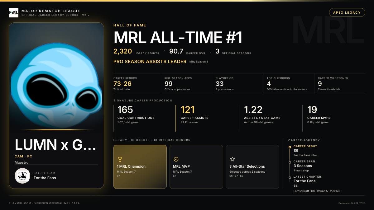 MRL career card