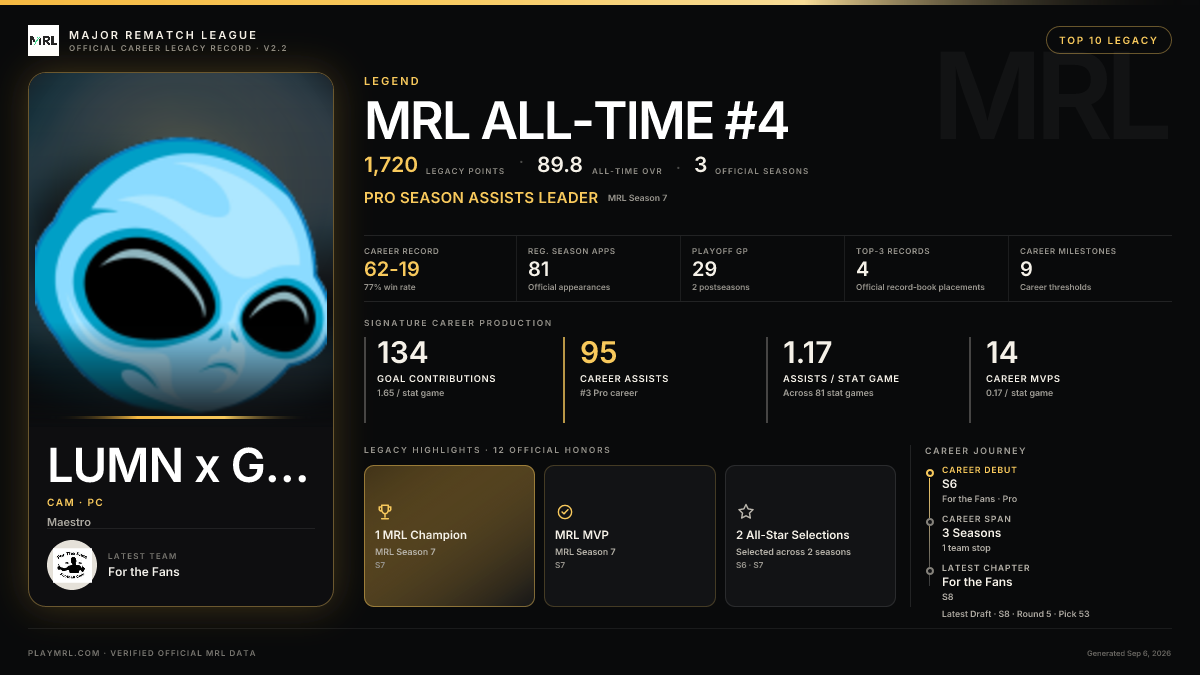 MRL career card