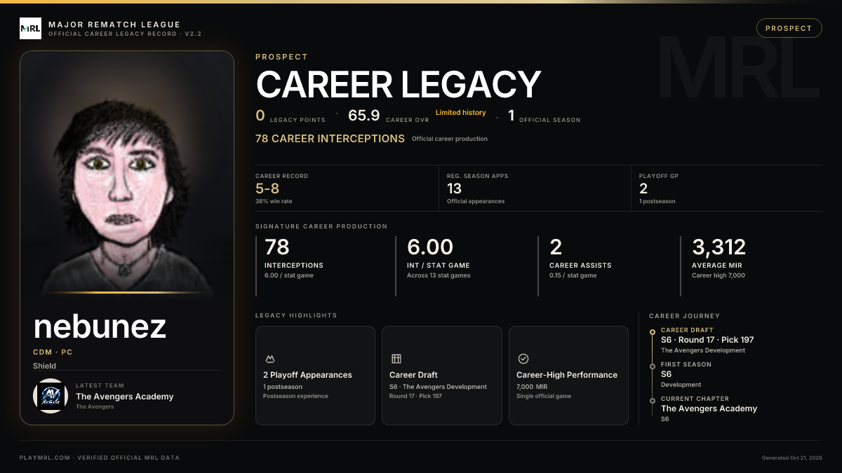 MRL career card