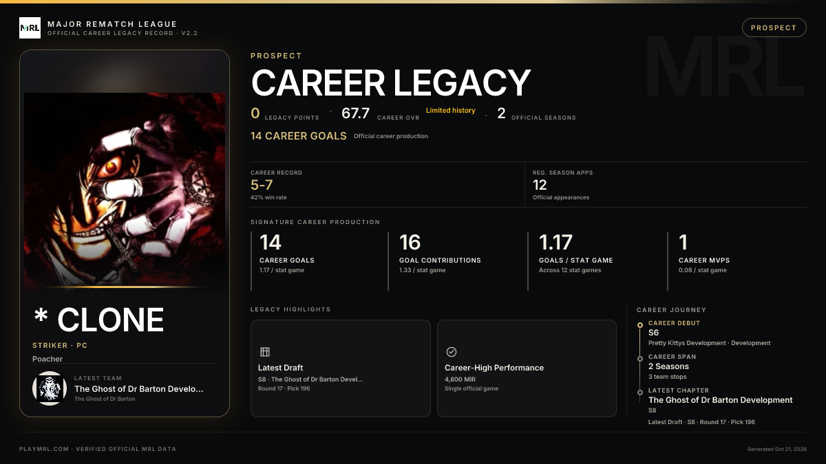 MRL career card
