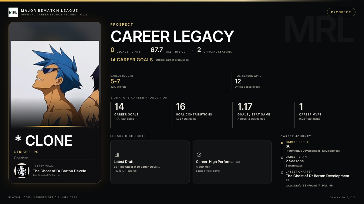 MRL career card