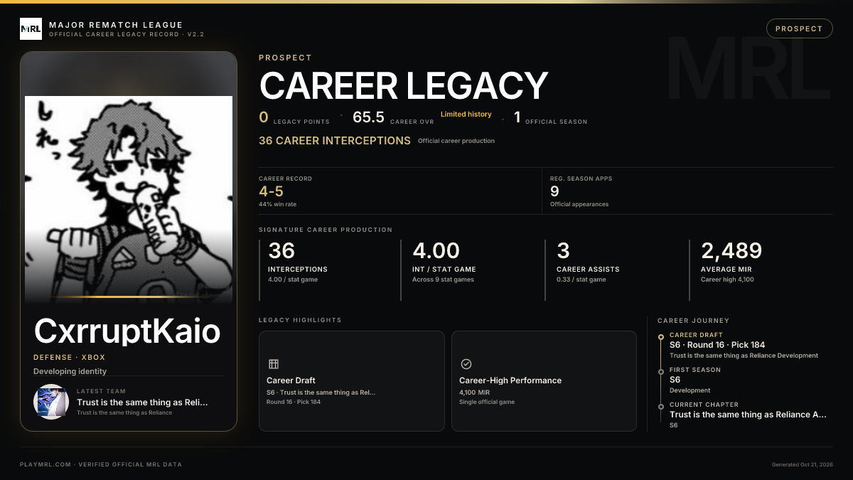 MRL career card