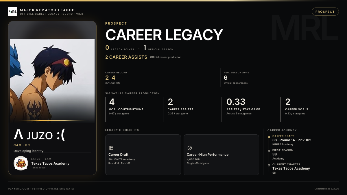 MRL career card