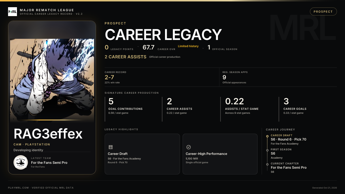 MRL career card