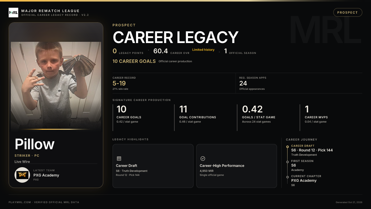 MRL career card