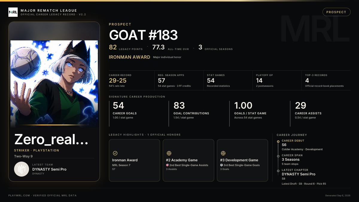 MRL career card