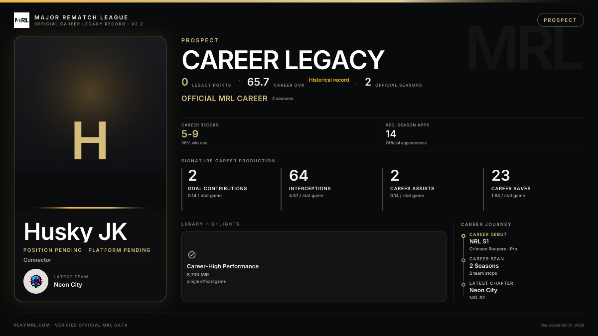 MRL career card
