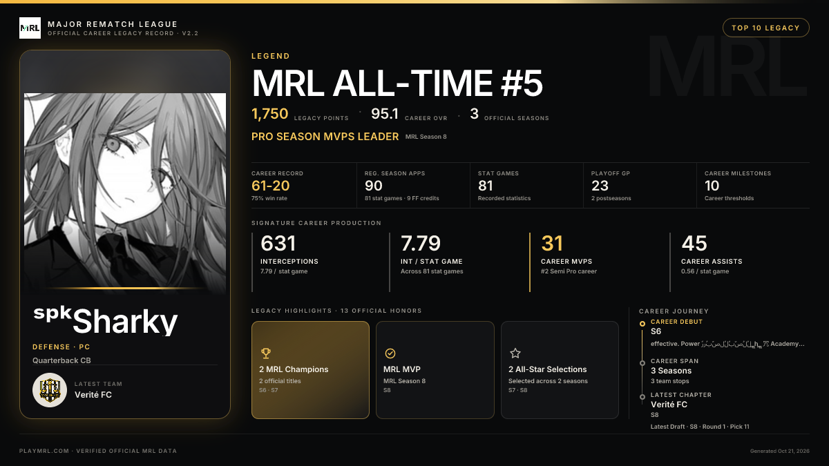 MRL career card